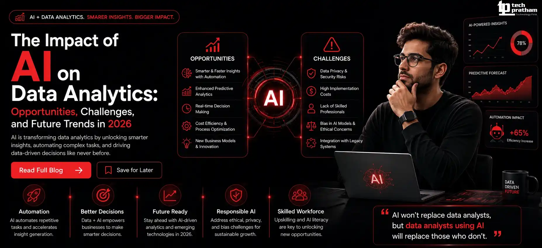 The Impact of AI on Data Analytics in 2026 highlighting opportunities, challenges, future trends, artificial intelligence, and analytics transformation